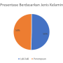 desa_daya_kesuma_persentase.png