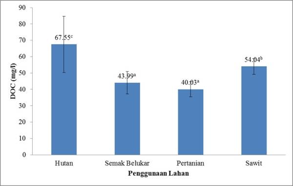 docdan_penggunaan_lahan.jpg