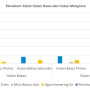 sebaran_ekosistem_alami_di_kabkot_sumsel.png